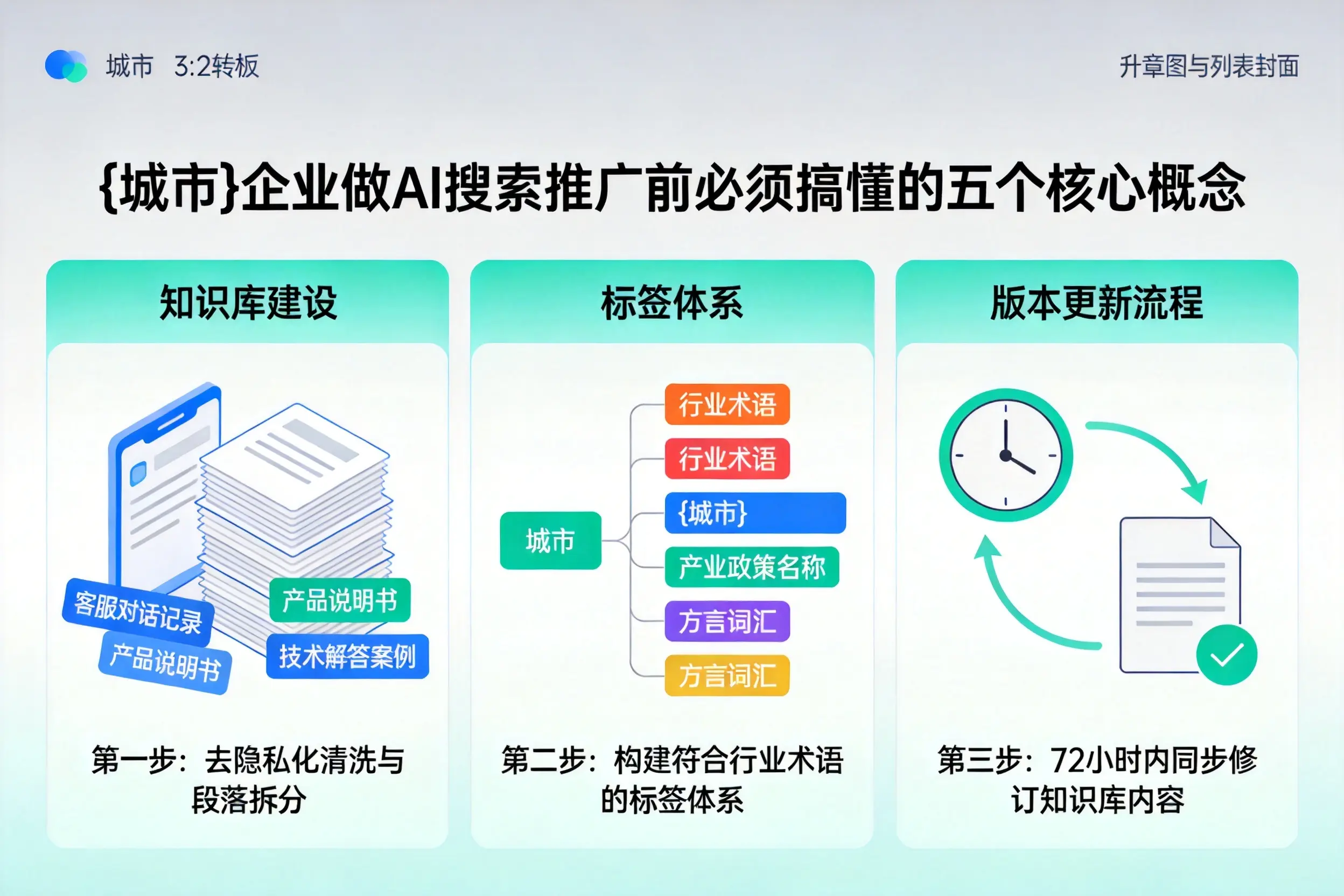 坪山企业做AI搜索推广前必须搞懂的五个核心概念